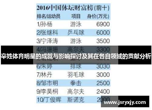 辛姓体育明星的成就与影响探讨及其在各自领域的贡献分析