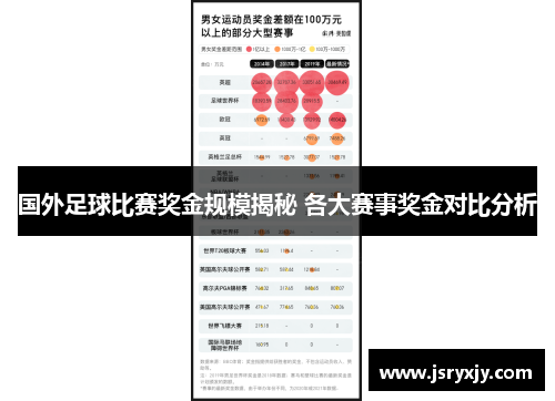 国外足球比赛奖金规模揭秘 各大赛事奖金对比分析