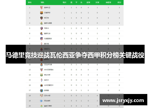 马德里竞技迎战瓦伦西亚争夺西甲积分榜关键战役